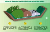 SchÃ©ma de principe - JPG - 48.1 ko (Nouvelle fenêtre)