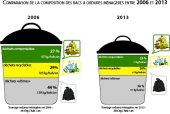 Comparaison résultats 2006 / 2013 - JPG - 667.3 ko (Nouvelle fenêtre)