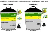 Comparaison rÃ©sultats saison estivale / saison creuse - JPG - 672.6 ko (Nouvelle fenêtre)