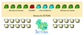 SchÃ©ma du ComitÃ© Syndical du SICTOBA - JPG - 1.3 Mo (Nouvelle fenêtre)