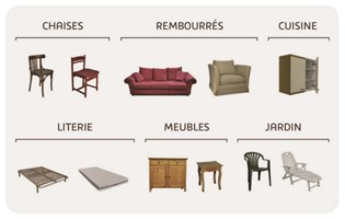 consignes de tri Eco-mobilier