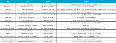 Lieux et horaires des points collectes