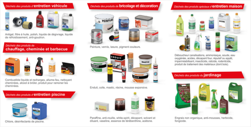 DÃ©chets spÃ©cifiques