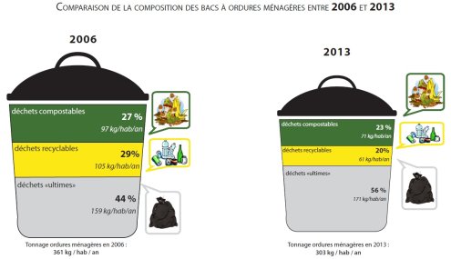 Résultats du Modecom