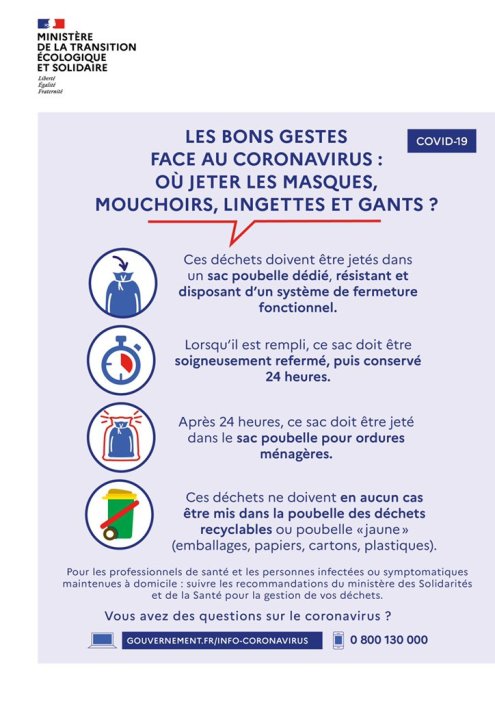 Source : MinistÃ¨re de la Transition Ã©cologique et solidaire